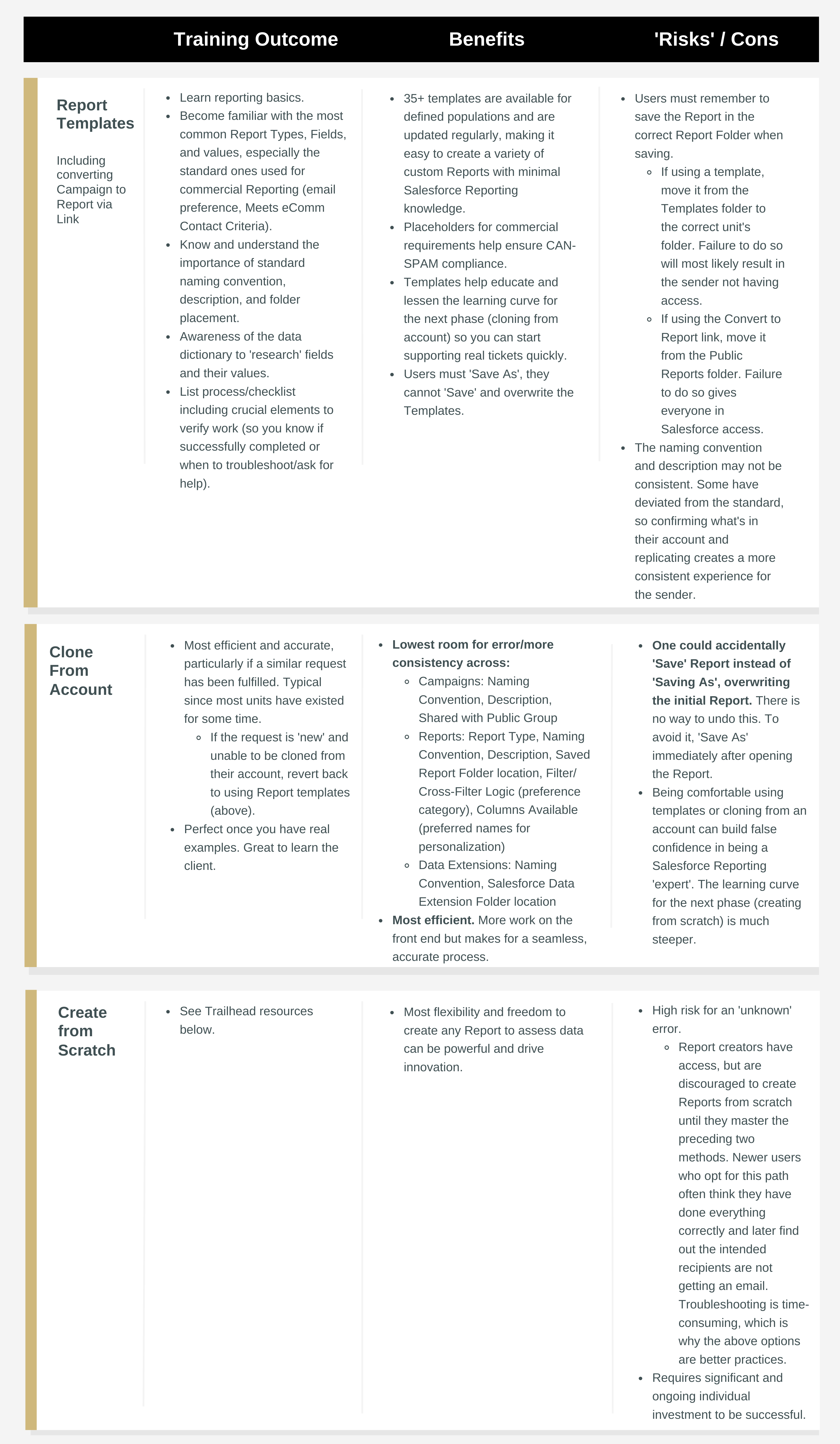 Salesforce Reporting University of Colorado